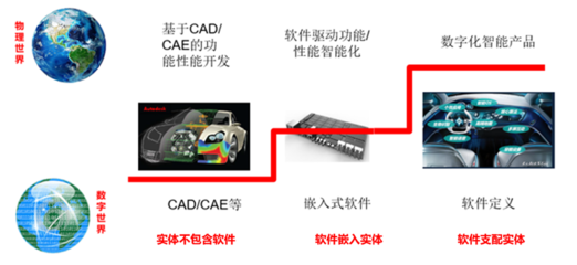汽车企业数字化转型:关键认知与实现策略